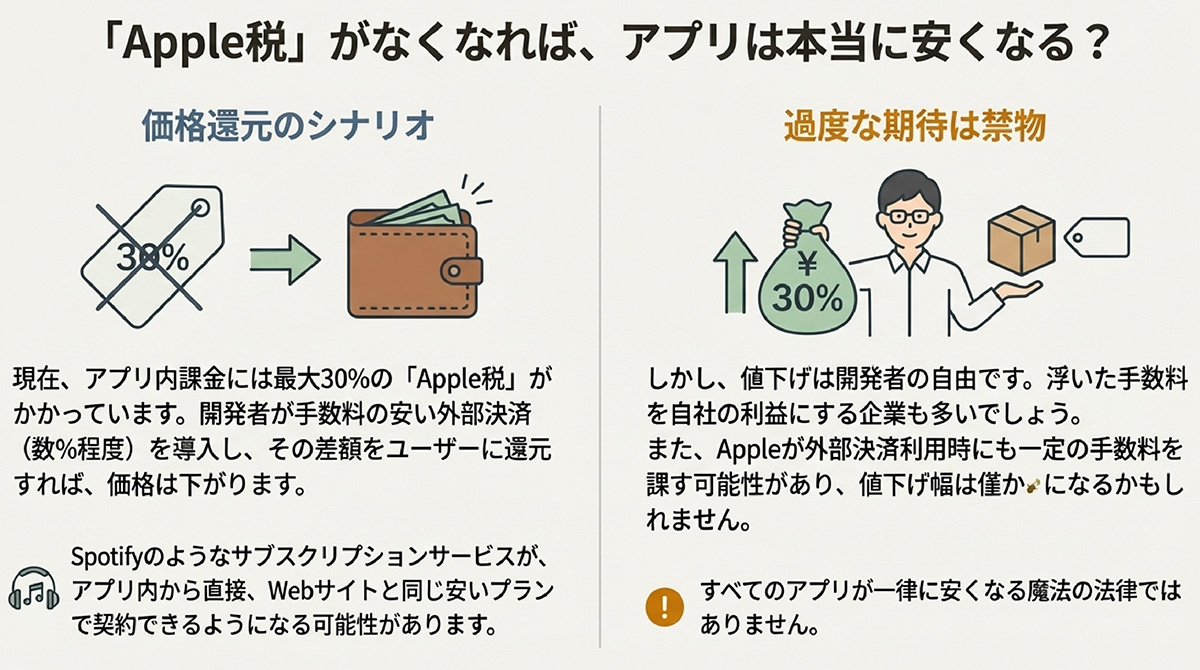 アプリ価格が安くなる可能性はあるか