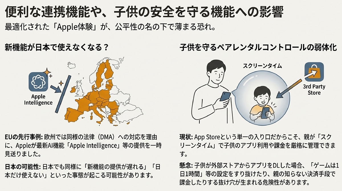 子供を守るペアレンタルコントロールへの影響