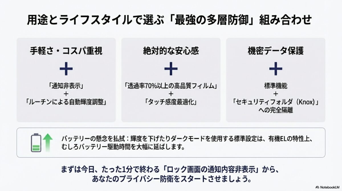 用途とライフスタイルでラブ「最強の多層防御」組み合わせ