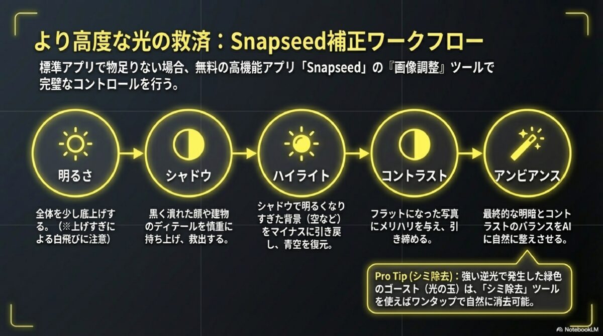 より高度な光の救済：Snapseed修正ワークフロー