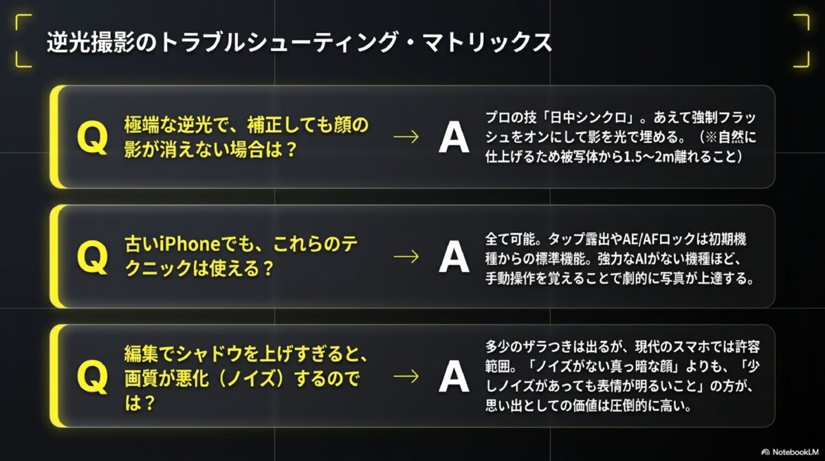 逆光撮影のトラブルシューティング・マトリックス