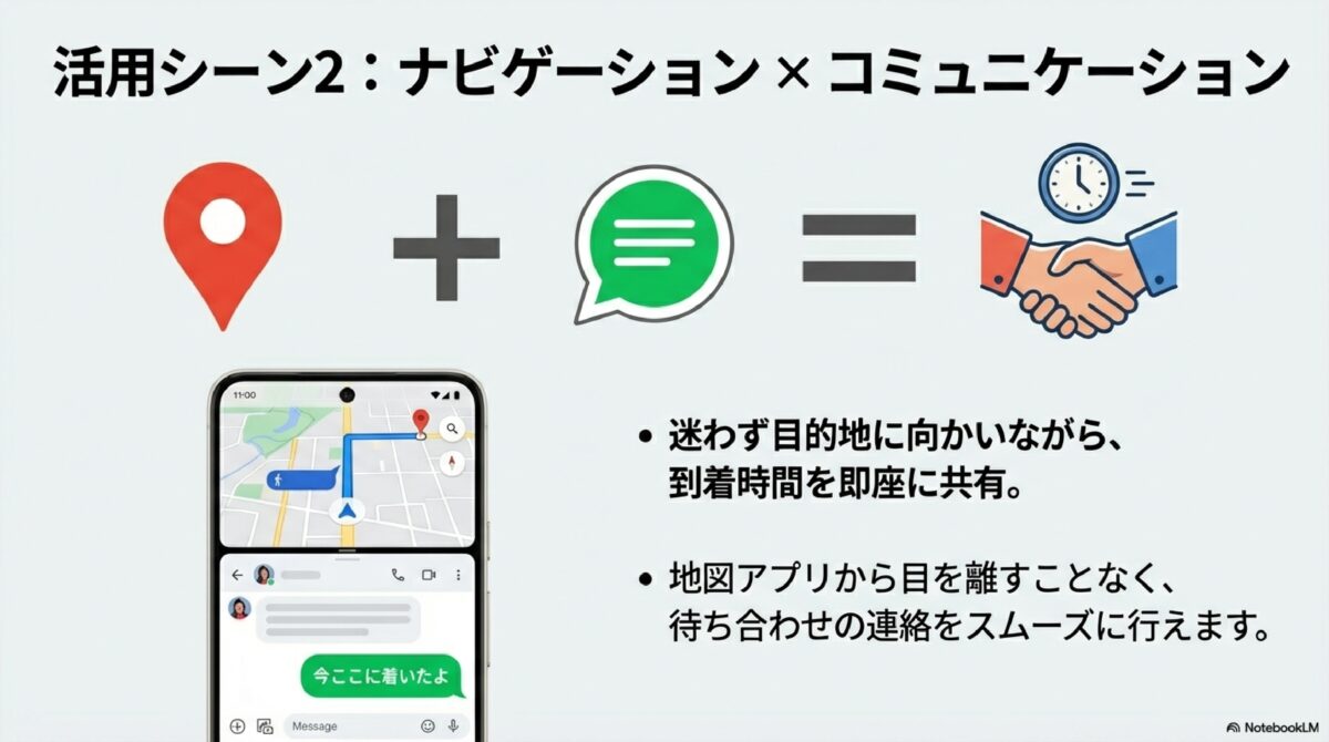 活用シーン2：ナビゲーション×コミュニケーション